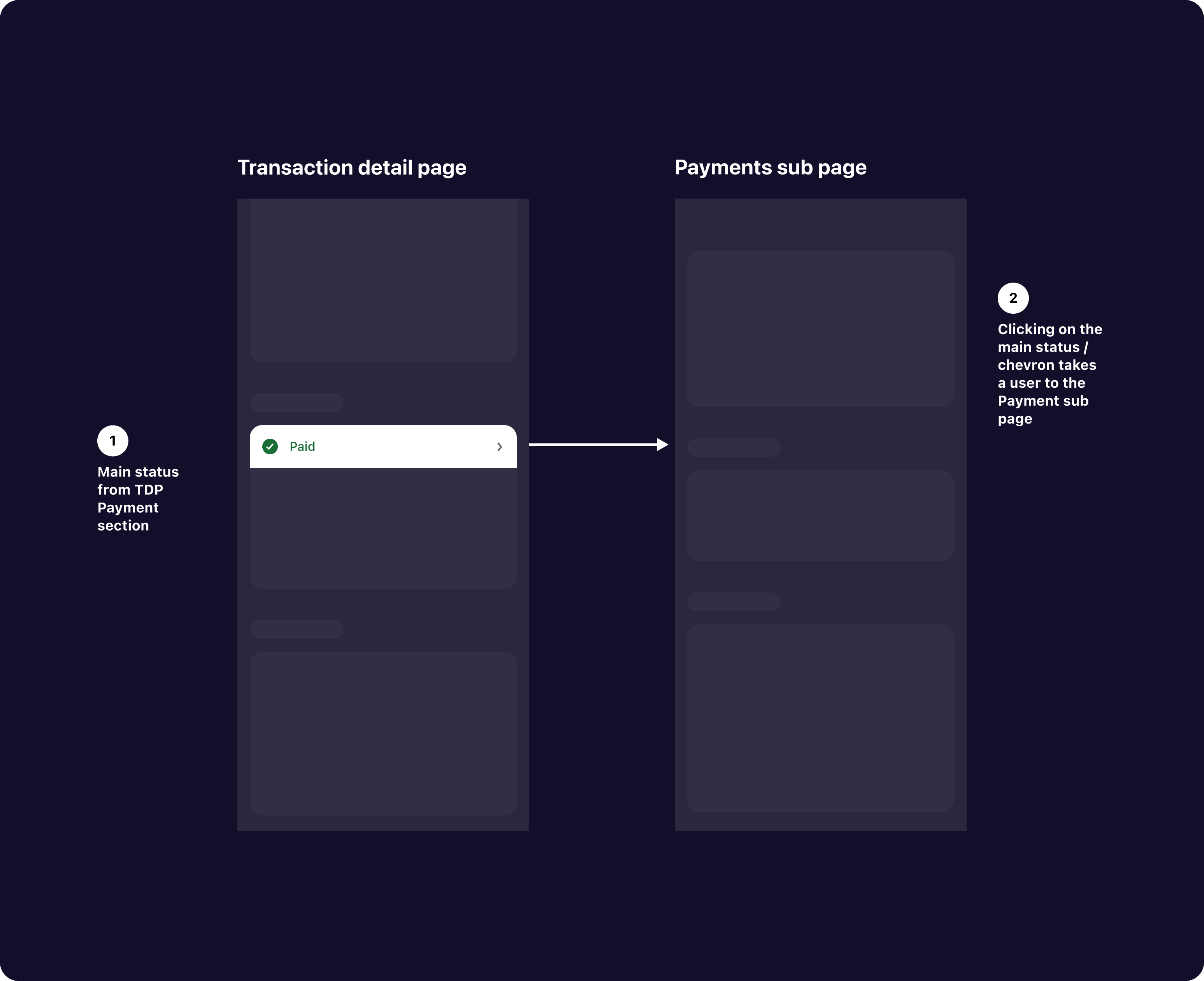 Transaction Detail Page anatomy — order context and details